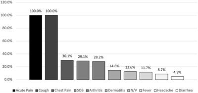 Clinical outcomes of COVID-19 in hemodialysis patients